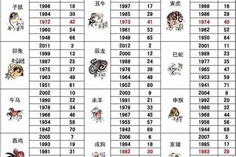 1997屬什麼|1997年1月出生属什么生肖